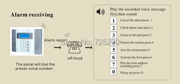alarm receiving.jpg