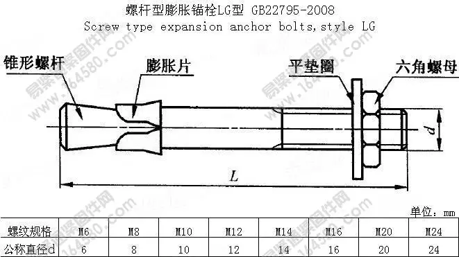 10 шт. M6 M8 M10 M12 M16 анкерные болты расширения Сталь Класс 4,8