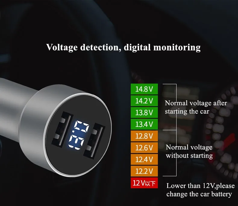 GUSGU Dual USB Автомобильное зарядное устройство с светодиодный цифровым дисплеем, металлическое автомобильное зарядное устройство для мобильного телефона 3.1A USB Автомобильное зарядное устройство адаптер для iPhone