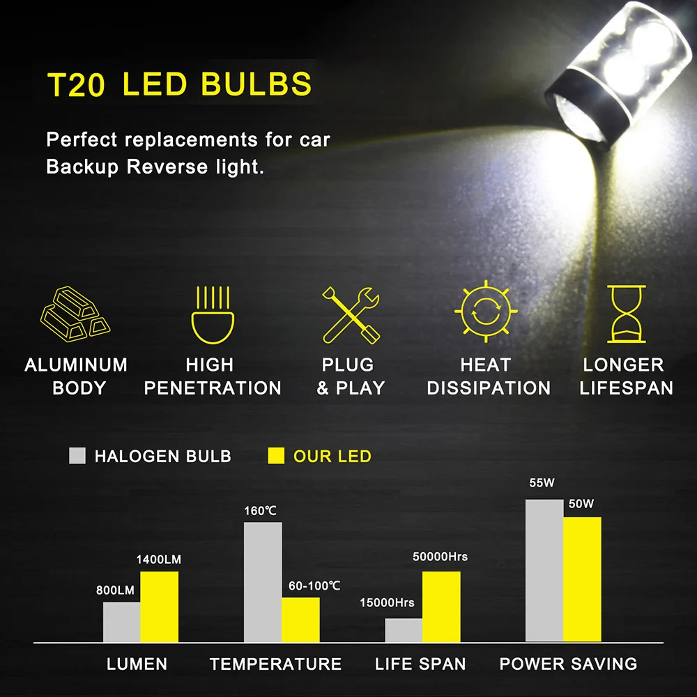 OXILAM 2 шт. 1400LM T20 7443 W21/5 Вт светодиодный лампы 7440 W21W WY21W светодиодный Авто обратный резервный светильник автомобильные сигнальные лампы белого цвета