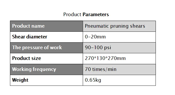 Пневматические секаторы/садовые ножницы/режущие инструменты