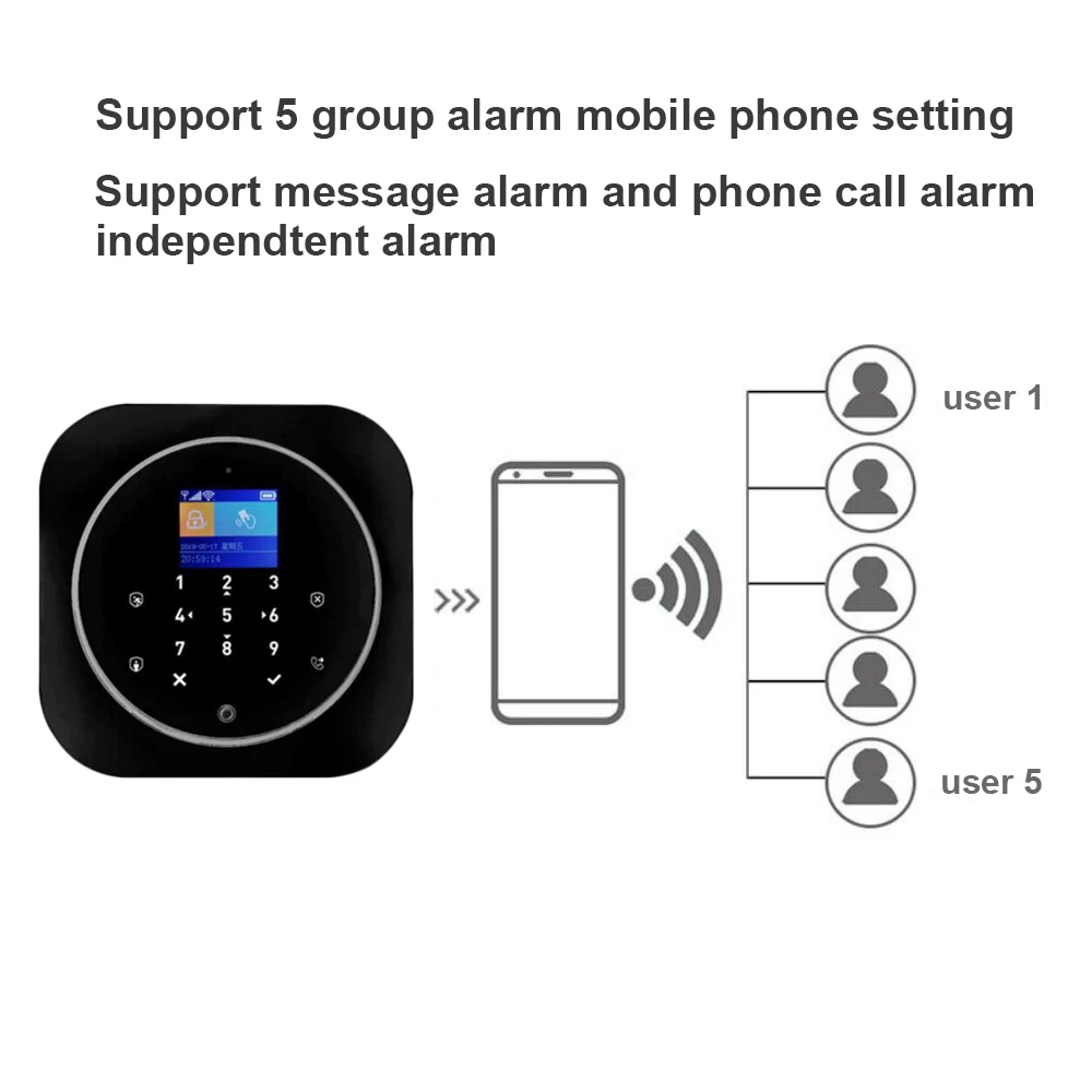 PS11 Wireless Home GSM Security Alarm System DIY Kit APP Control With Auto Dial Touch Keyboard Panel Burglar Alarm System