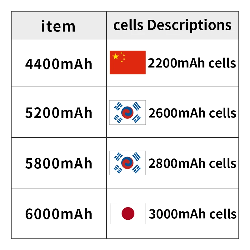 HSW ноутбук Батарея для hp G4 G7 CQ42 CQ32 G42 CQ43 G32 DV6 DM4 430 Батарея для ноутбука dv6 593553-001 для ноутбука hp g6 mu06 Батарея