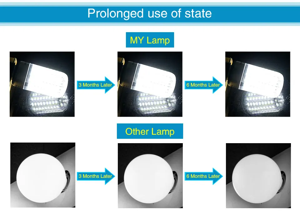 Description Picture 6 of itemAluminum Radiator Lighting Bulb 5/10/15/20/25W LED Corn Bulb E27 E14 E12 B22 85-265V Chandelier Street Wall Lamp Bulb