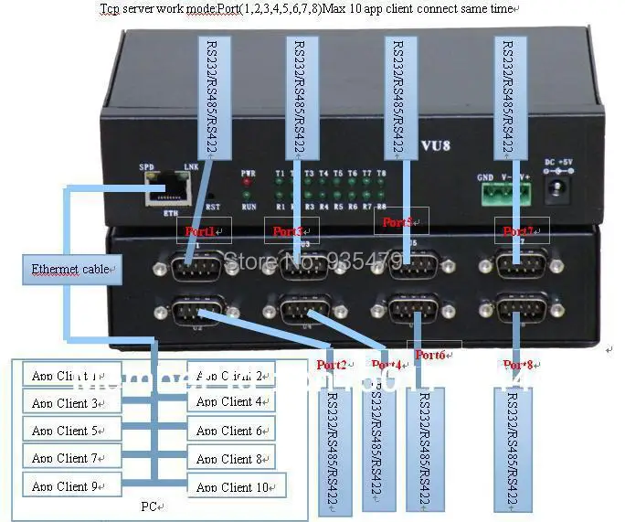 Industrial Serial port TCP/IP 10/100M to serial converter 8