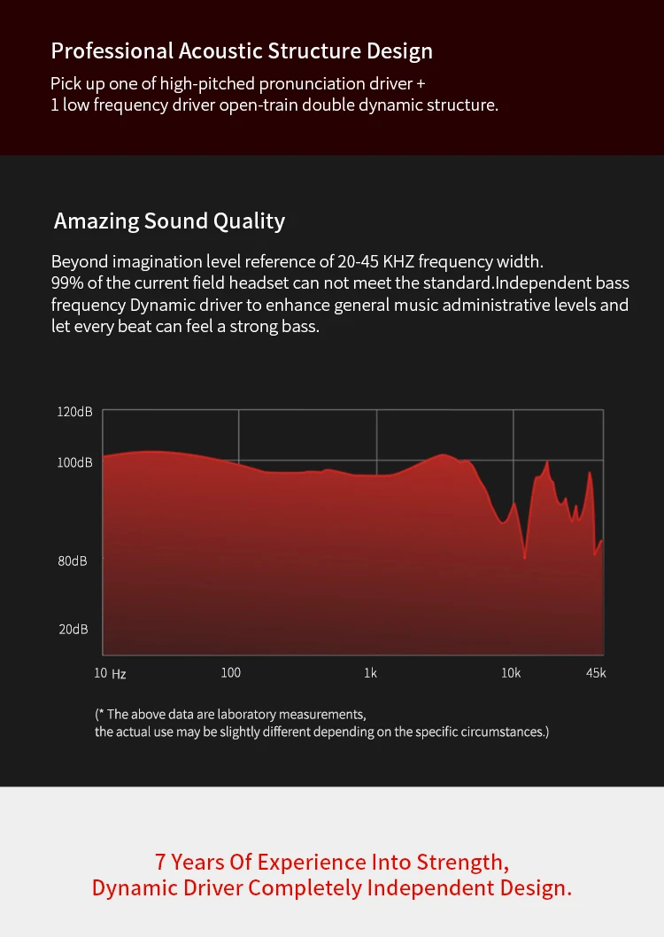 Новинка KZ ZSE HIFI наушники бас DJ спортивные наушники-вкладыши Динамический драйвер шумоподавление Гарнитура ZS3 Ed9 ZS4 ZS6 ZS10 ES4 ZSN ZST