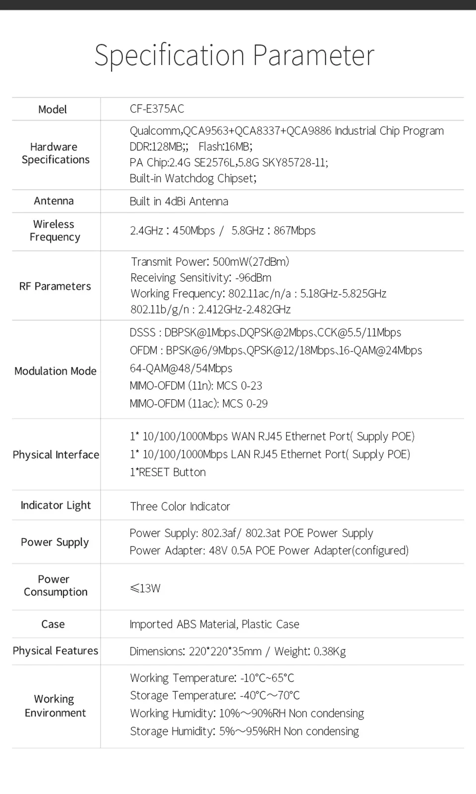 COMFAST Беспроводной потолка AP 1300 Мбит/с 802.11AC Dual Band 5 ГГц Gigabit WAN LAN Ethernet порт PoE Беспроводной маршрутизатор OpenWRT доступа AP