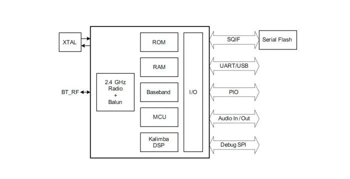 BTM830/CSR8630 Bluetooth 4.1 аудио модуль Поддержка A2DP AVRCP AAC Bluetooth стерео аудио модуль