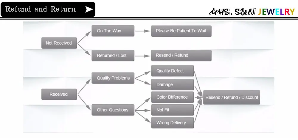 wholesale kundan jewellery online MHS.SUN new arrival women heart pendant necklace gold color stud earrings copper jewelry for valentine's day 1pc high quality costume jewelry sets