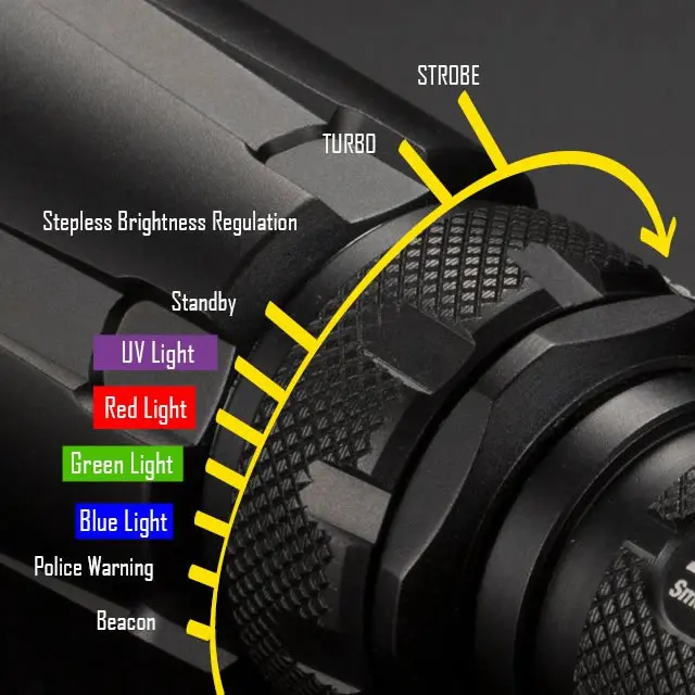 Тактический фонарь NITECORE SRT7GT CREE XP L HI V3 max 1000 люмен 450 м смарт кольцо переключатель RGB