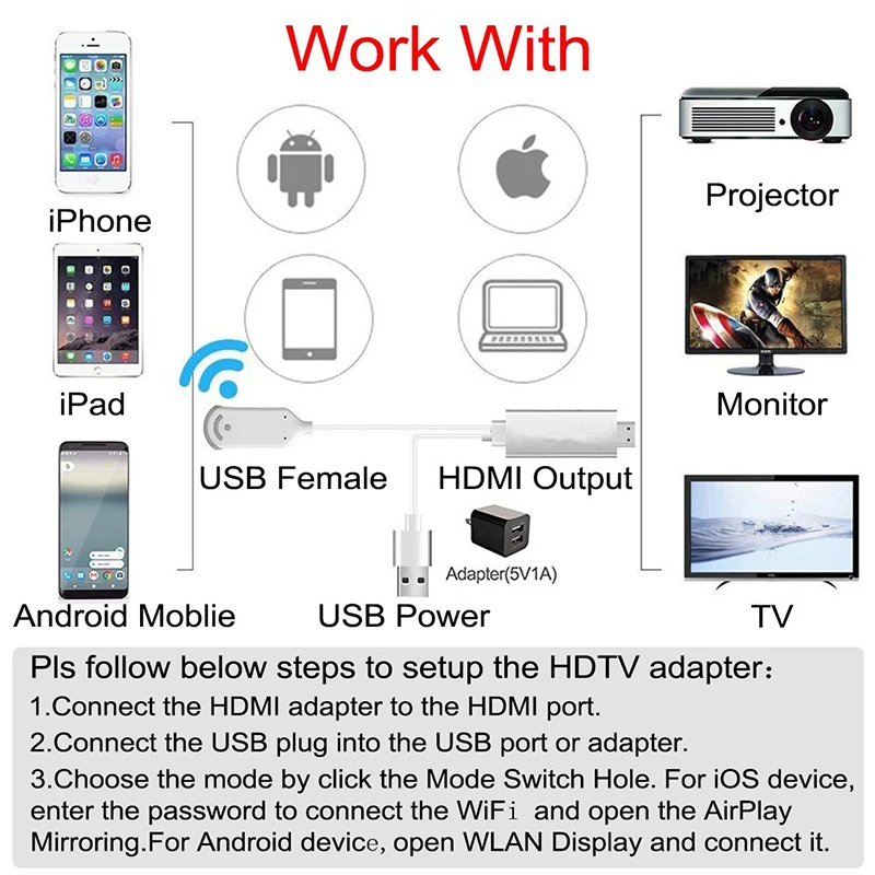  DOITOP Schermo Del Telefono al Convertitore di HDMI Senza Fili WiFi HDTV TV Proiettore HDMI HD Audi