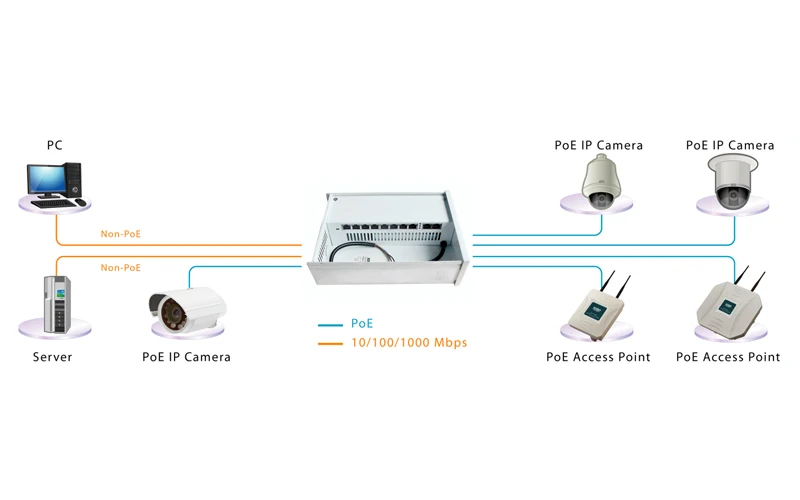 SECUPOE водостойкий 4-портовый коммутатор PoE 10/100 м 2-портовый сетевой Uplink 802.3af/at Встроенный м блок питания DC48V 250 m Transmission