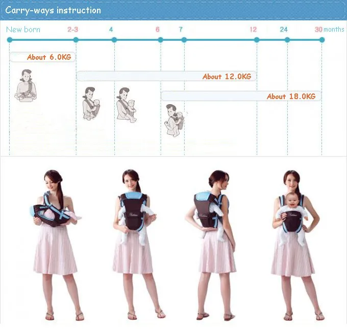 2-30 Months Breathable Multifunctional Front Facing Baby Carrier Infant Sling Backpack Pouch Wrap Baby Kangaroo_carry ways