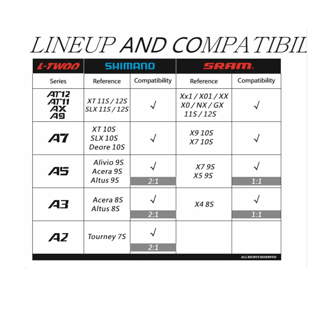 Shimano Model Ranking