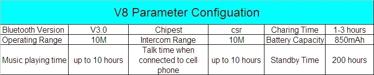 V8 Parameter Configuation