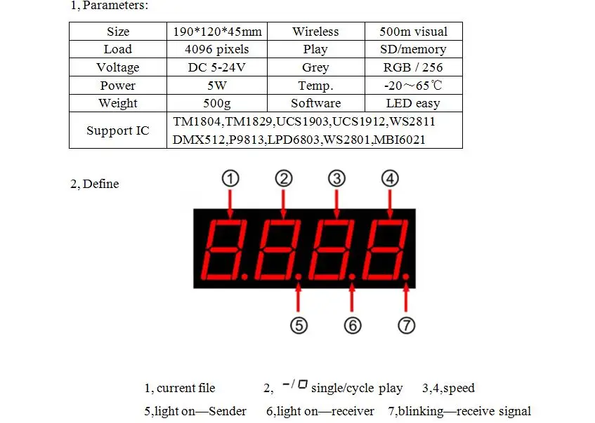Модель#: YM-ST4K; 4 порта sd карта Беспроводная синхронизация led Полноцветный контроль пикселей