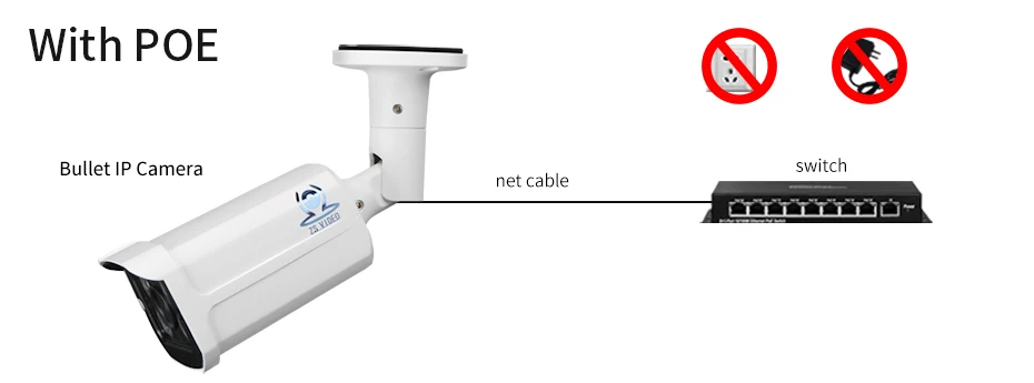 ZSVEDIO Surveillance Cameras Wire IP Camera POE P2P Indoor Motion Onvif H.264 Video Record Alarm Power Adapter Camera POE (11)