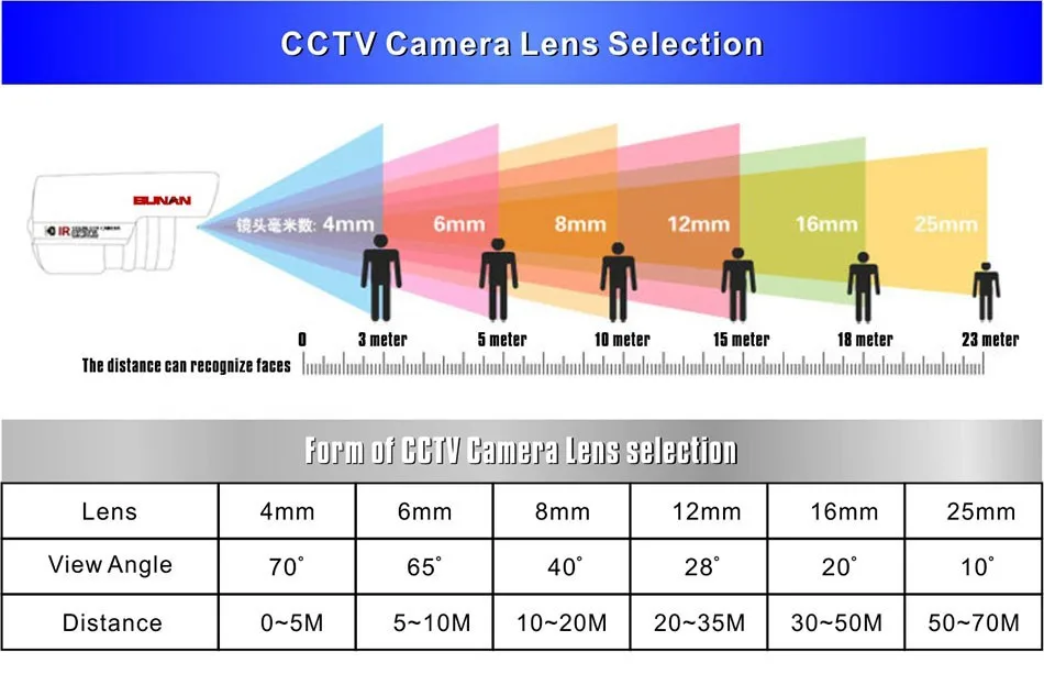 lens
