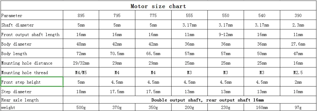 Двигатель постоянного тока 6 В/7,4/12 V/18 V/24 V 3000-15000 об/мин Высокая скорость большой крутящий момент DC 390/540/550/555/775/795/895 ручной Электрический миксер для теста мощности инструмент