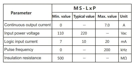 MS-L3 Electrical indicator