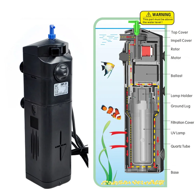 220V 58913W Fish Tank Aquarium UV Sterilization Filter Pump Water Circulating UV Sterilizer Aquarium Accessories uv Lamp (2)