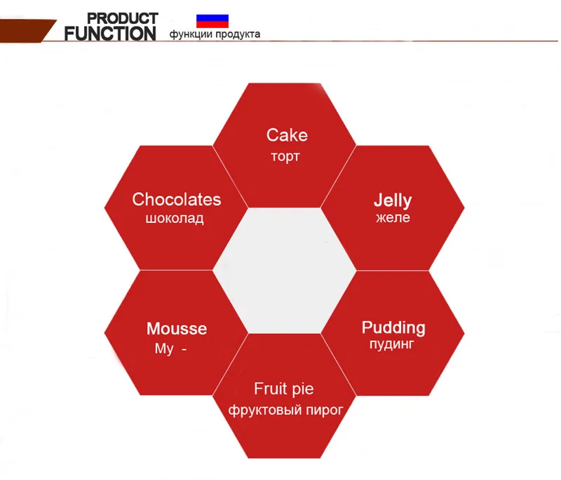 SHENHONG Морская ракушка форма для торта французская форма для муссов и десертов силиконовая белая форма для выпечки, сделай сам антипригарное украшение формы для выпечки