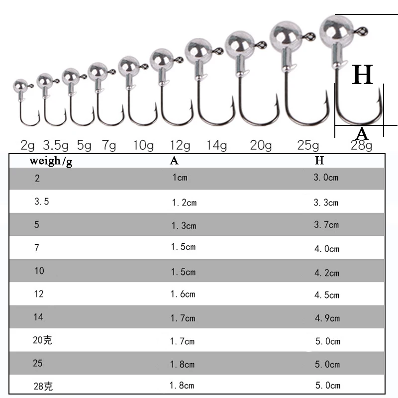 5 шт., 1 г, 2 г, 5 г, 7 г, 10 г, 14 г, 20 г, 25 г, кривошипная головка, крючок, свинцовый крючок для рыбалки, лобзик, приманка, жесткая приманка, мягкий червь, крючок для рыбалки