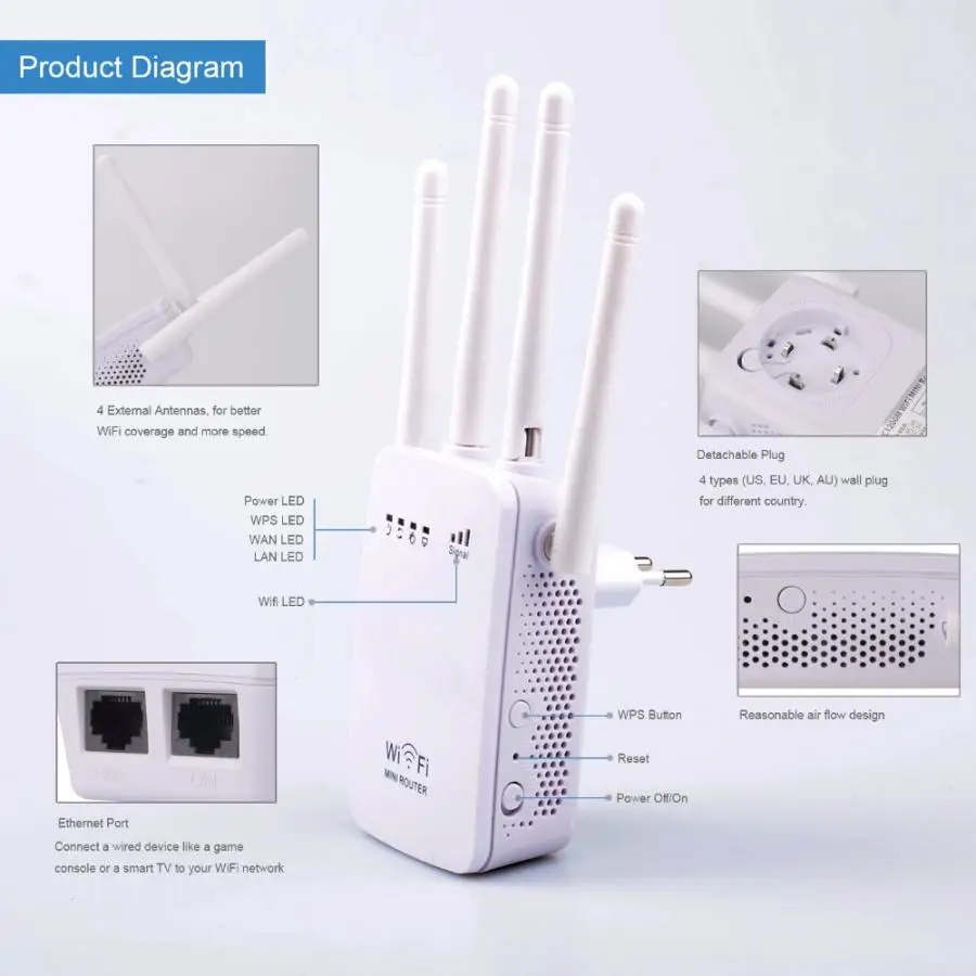 1200Mbps WIFI Repeater (16)