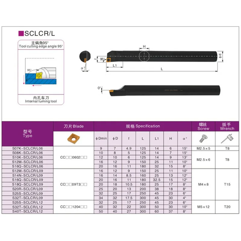 S16Q SCLCR09 + CCMT09T304PCD вставной винтовой тип внутренний токарный инструмент 95 градусов