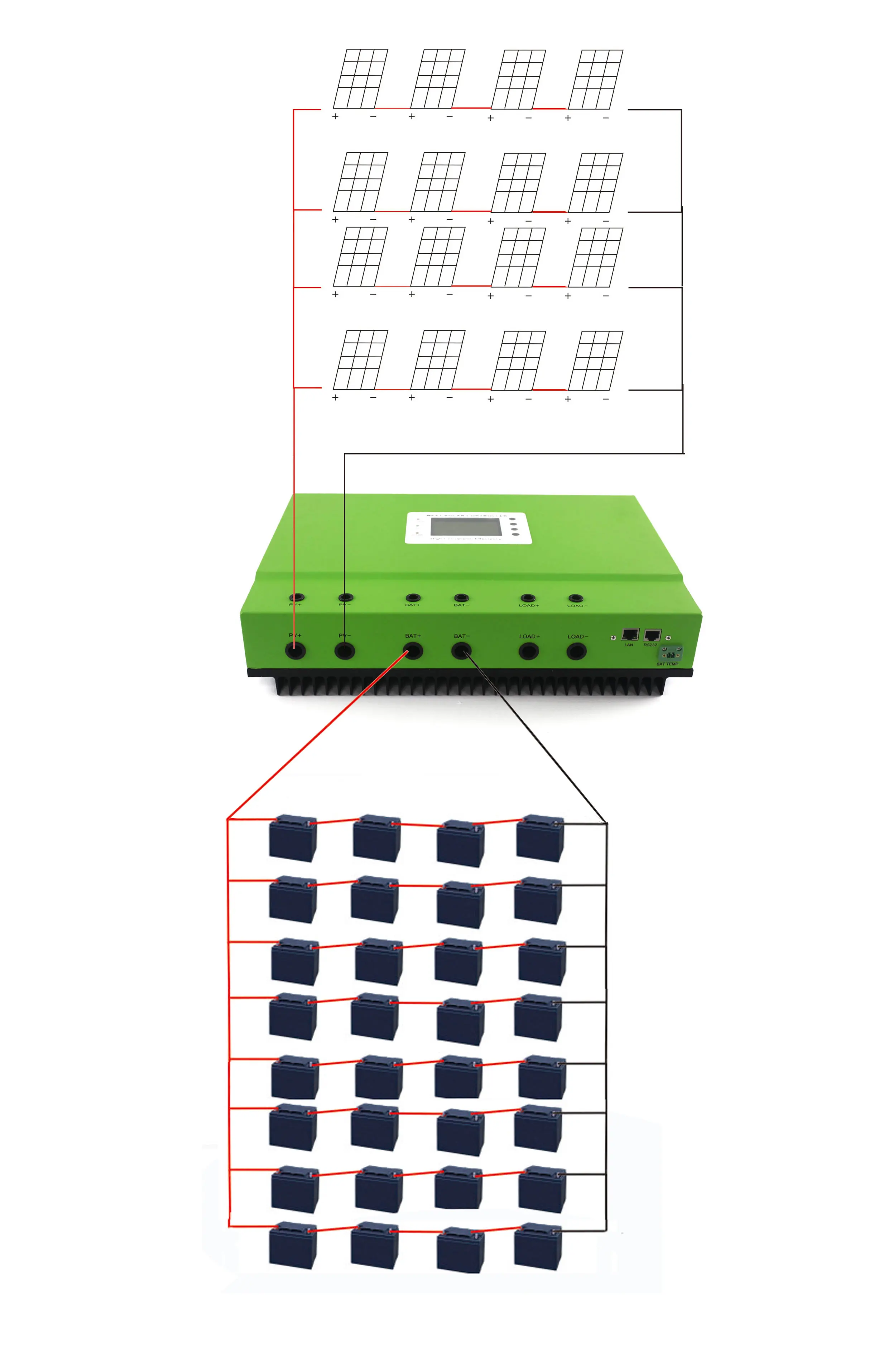 100A MPPT controller