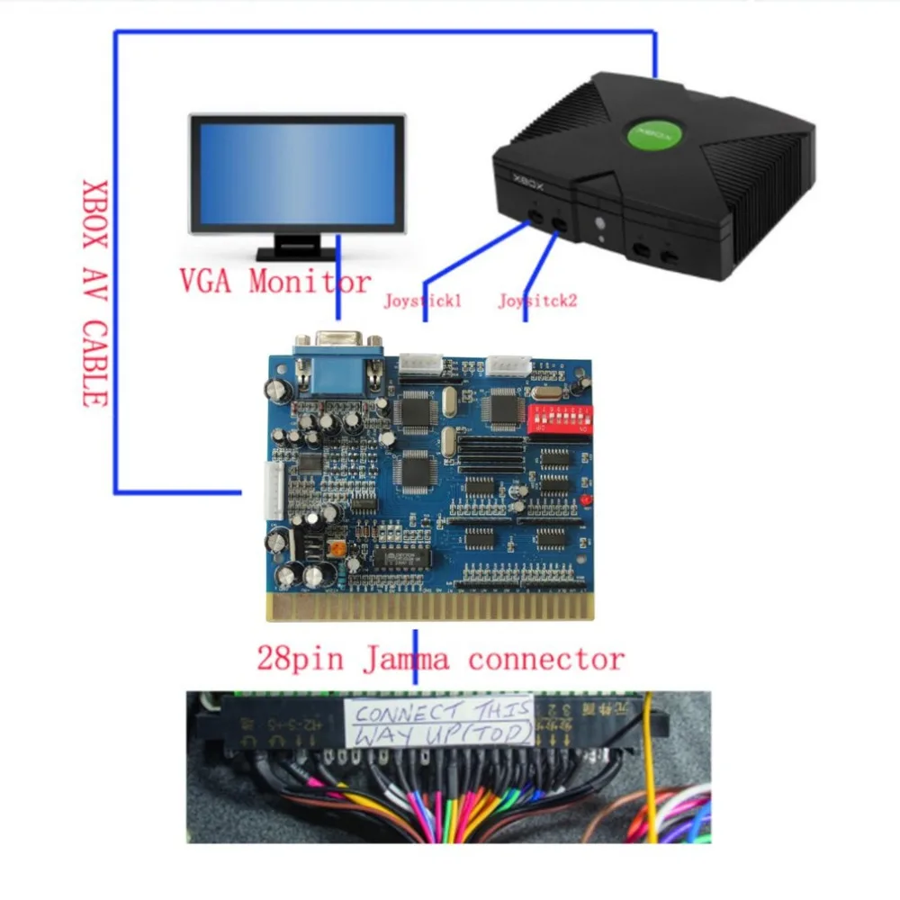 Аксессуары для ручной работы Аркады изменения времени Панель контроллер VGA выход MR-X038 для xbox