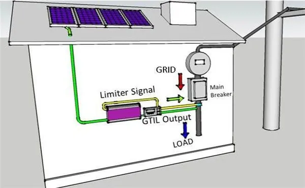 1KW 1000W Battery Discharge MPPT Solar Grid Tie