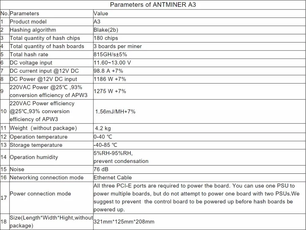 KUANGCHENG добыча BITMAIN Antminer A3 815 г (Blake2b алгоритм) Asic посвященный горной машины с psu