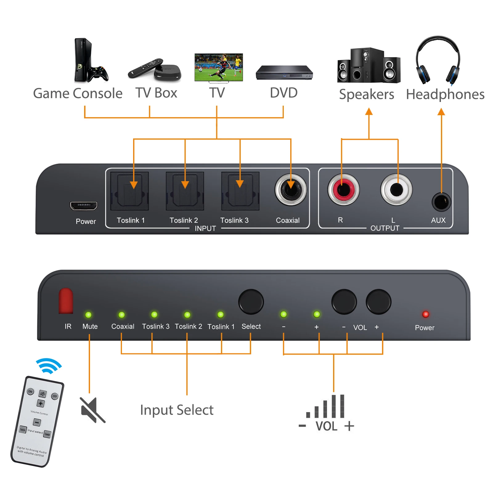 LiNKFOR 3 оптический SPDIF Toslink 1 коаксиальный цифро-аналоговый аудио конвертер с ИК-пультом дистанционного Toslink переключатель с регулятором громкости