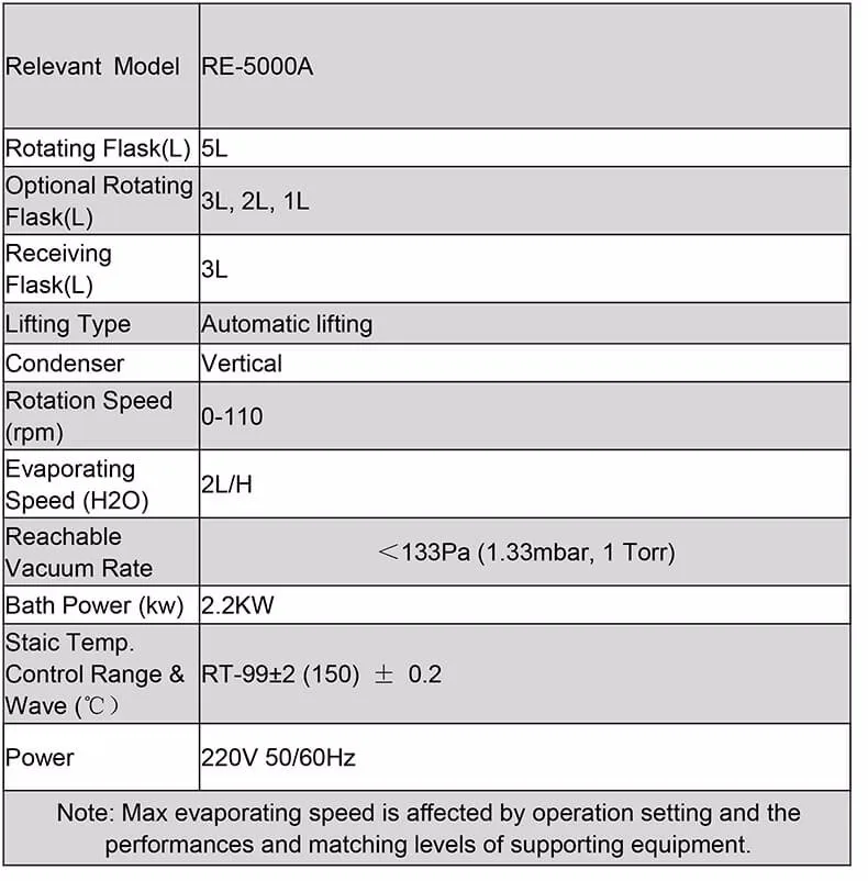 RE-5000 rotary evaporator technical parameters