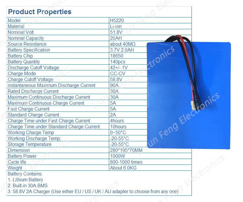 52V20AH-1000W