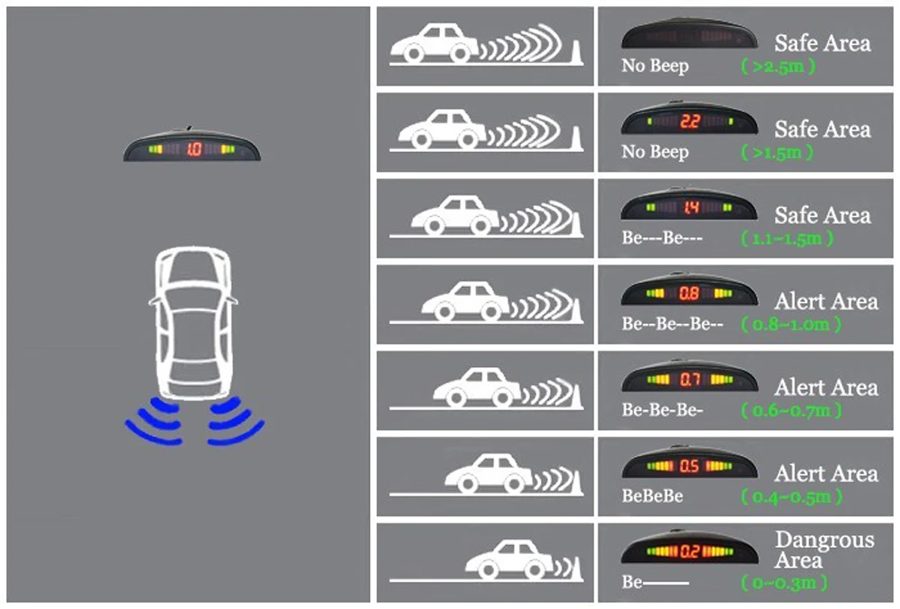 Автомобильный Видео парковочный датчик Реверсивный резервный радар помощь, Авто парковочный монитор и повышающая сигнализация видео радар