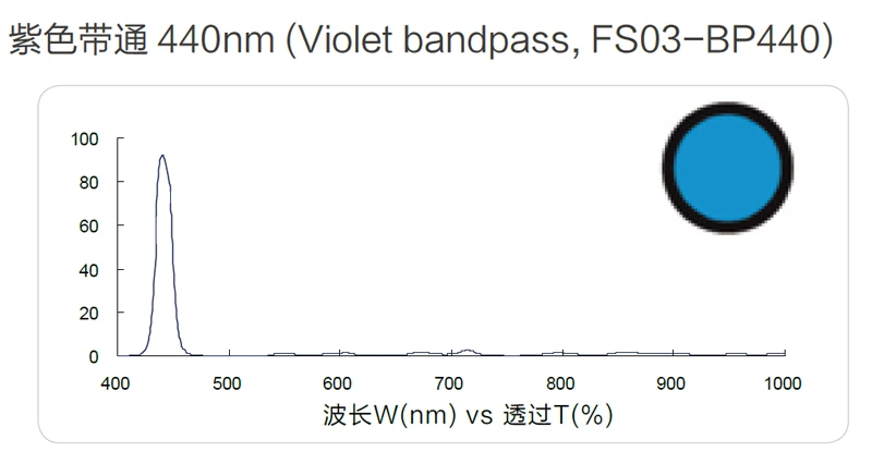 440nm