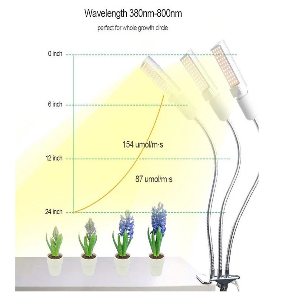  Yabstrip phyto lamp 5V USB dimmable full spectrum Led plant grow light lamp for indoor greenhouse f - 32980974789