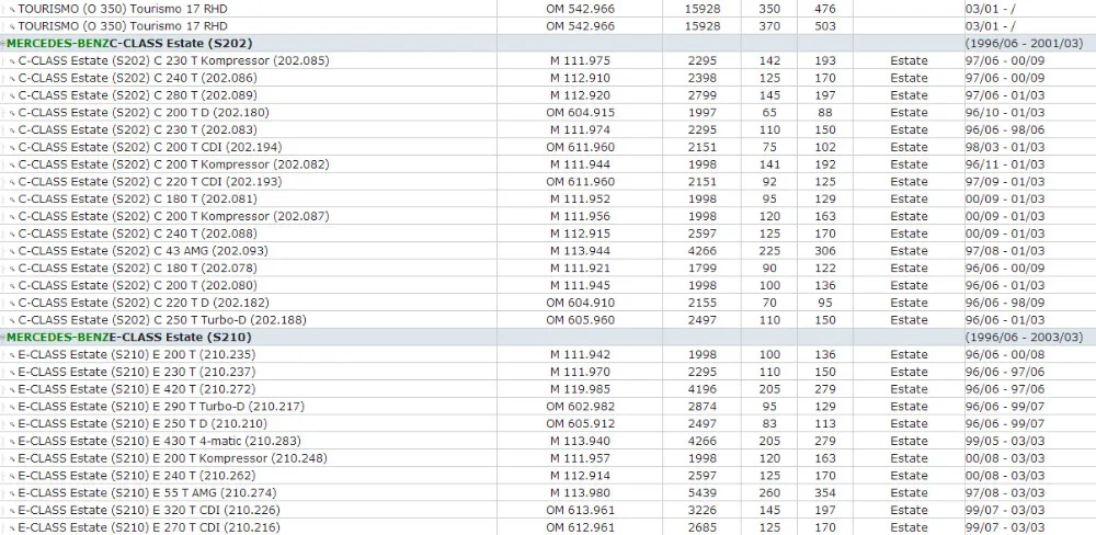 Переключатель моторное масло заливной горловины для MERCEDES-BENZ WSC123 SCAW124 WC126 R129 CW140 W201 W460 W463 T1 601602 W202 W113 114 115 116