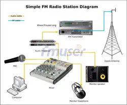 Бесплатная доставка 1000 Вт 1000 Вт 1kw fm Радио станции Audio Broadcasting fm Studio