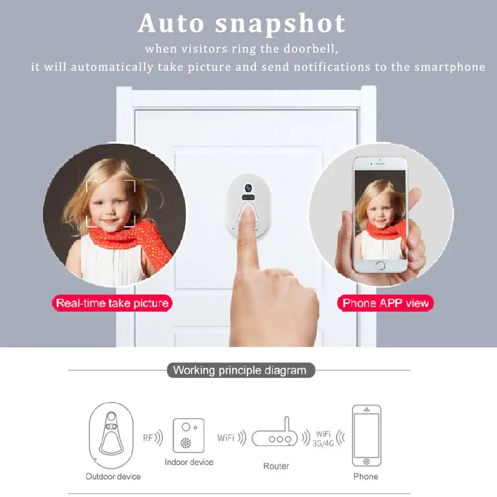 VStarcam беспроводной Wifi Фото дверной звонок Wifi Doorcam Wifi+ РЧ передача ИК ночного видения телефон приложение удаленно просмотр автоматического снимка