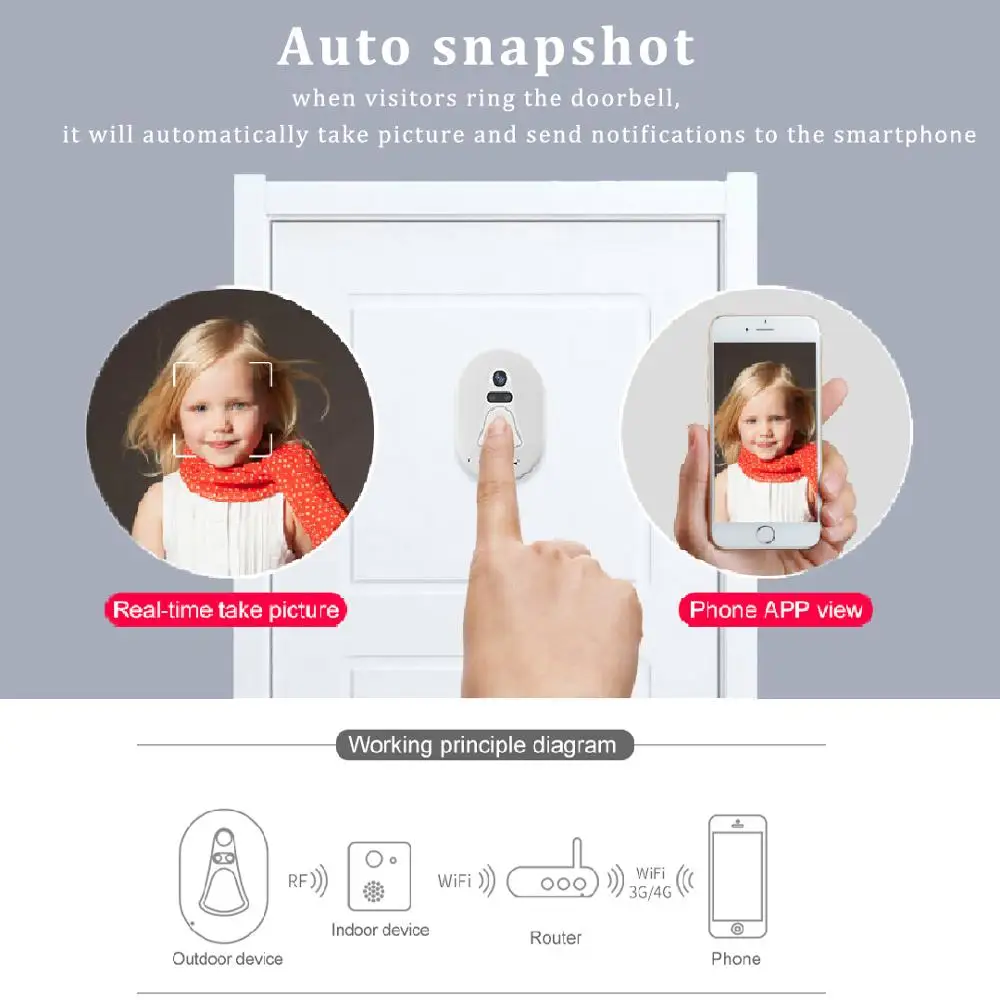 VStarcam беспроводной Wifi Фото дверной звонок Doorcam + радиочастотная передача ИК Ночное