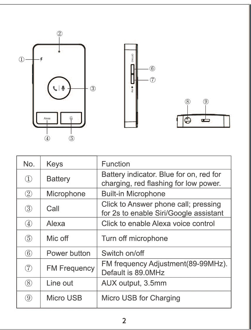 Смарт Bluetooth 4,2 Alexa A2DP аудио приемник Handsfree автомобильный fm-передатчик Голосовое управление Siri Google Assistant gps навигация