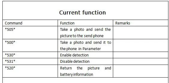 SMS Commands