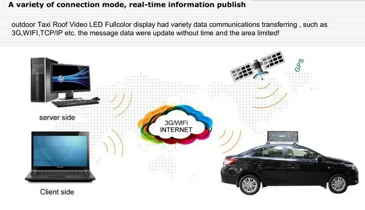 3g/wifi контроль 960*320 мм с двух сторон IP65 P5 видео на крыше такси светодиодный дисплей такси топ светодиодный знак автомобиля Топ светодиодный экран Кабина Топ светодиодный Sinage