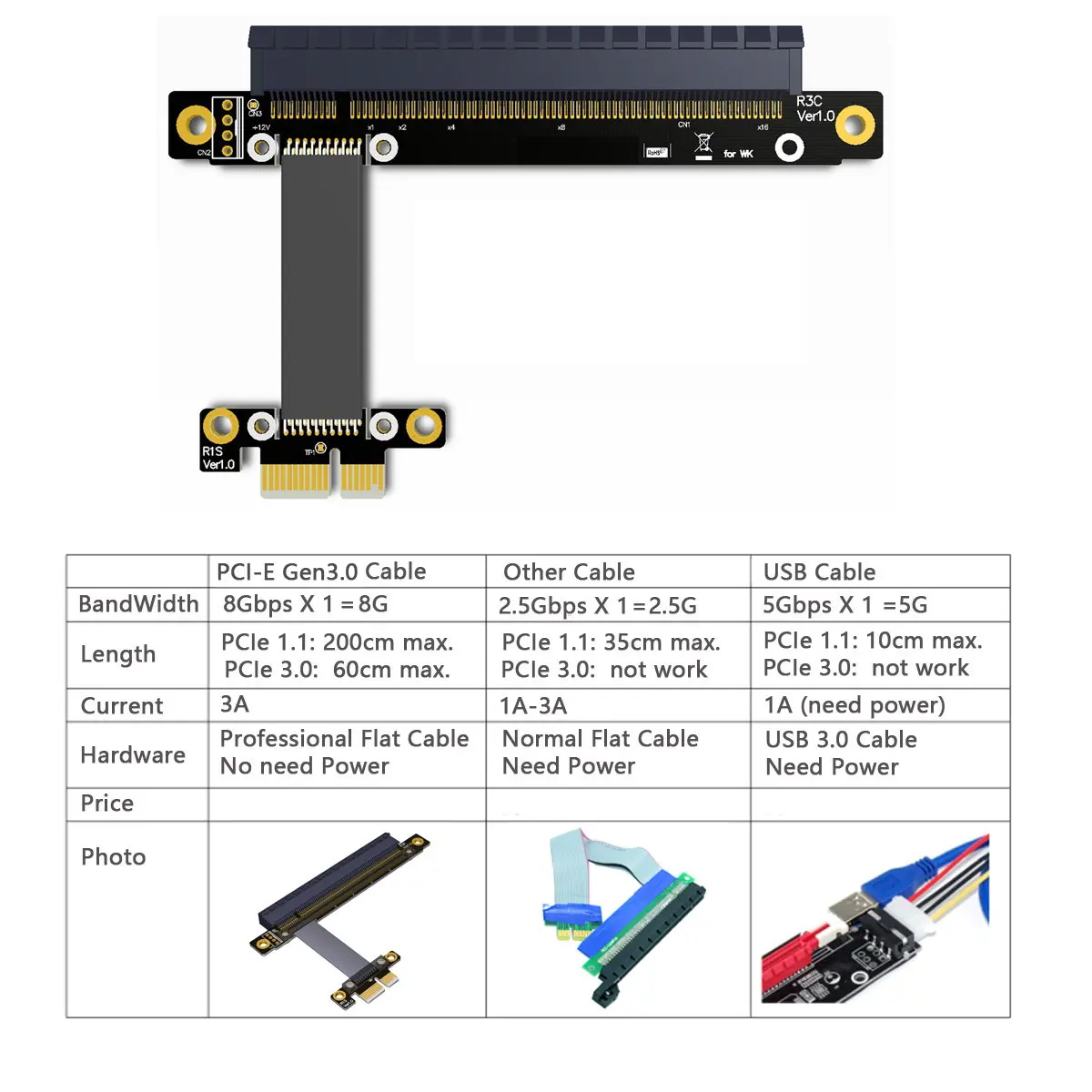 30 см 40 50 60 PCI E Gen3.0 1x до 16x Райзер кабель Express X16 удлинитель Прямоугольный дизайн