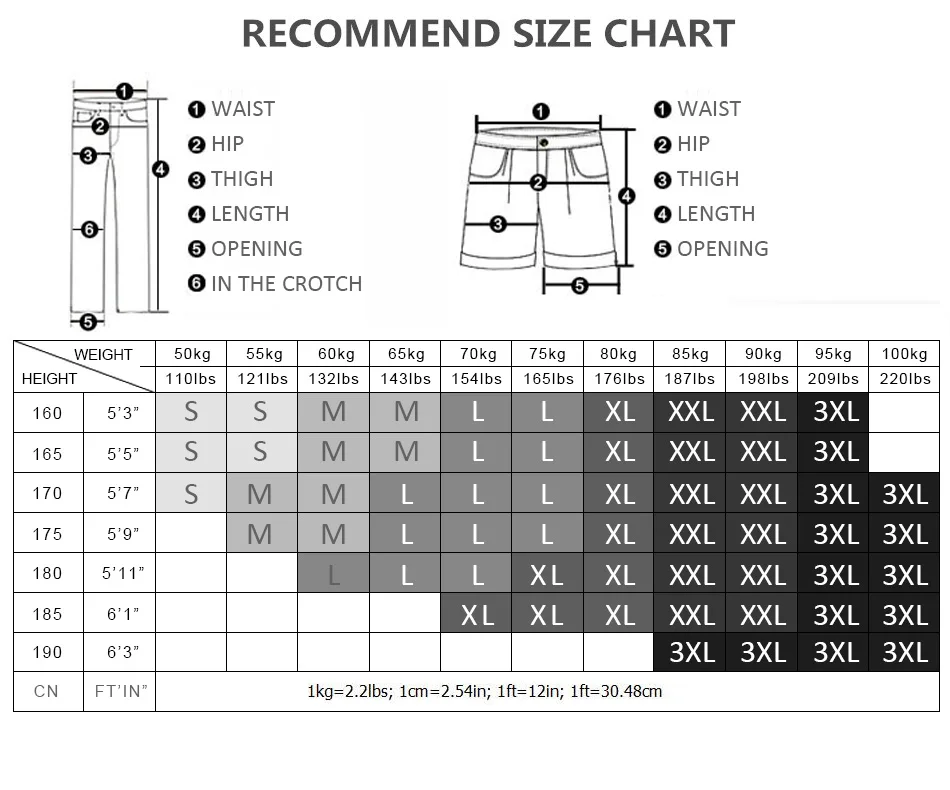 Bodybuilding Set Chart