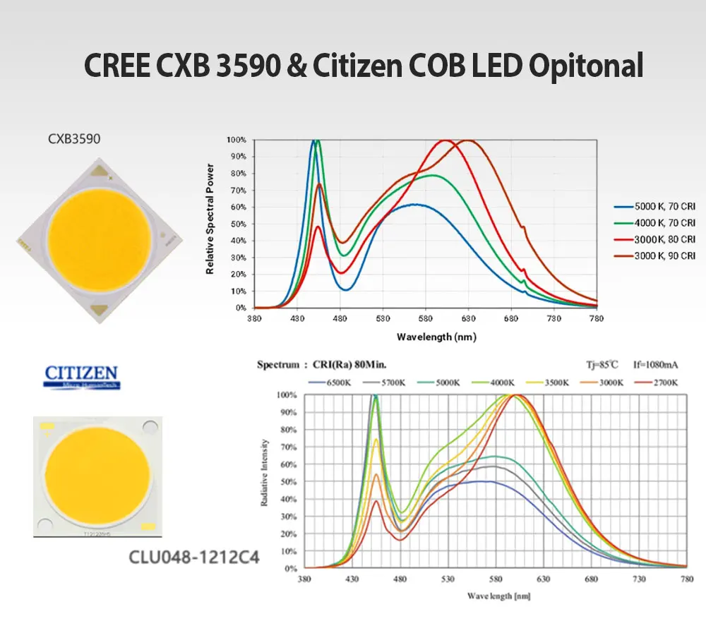 100 Вт 200 Вт CREE CXB3590 COB светодиодный светильник для выращивания 120 Вт LM301B Квантовая доска светодиодный светильник для выращивания комнатных тентов теплиц гидропоники