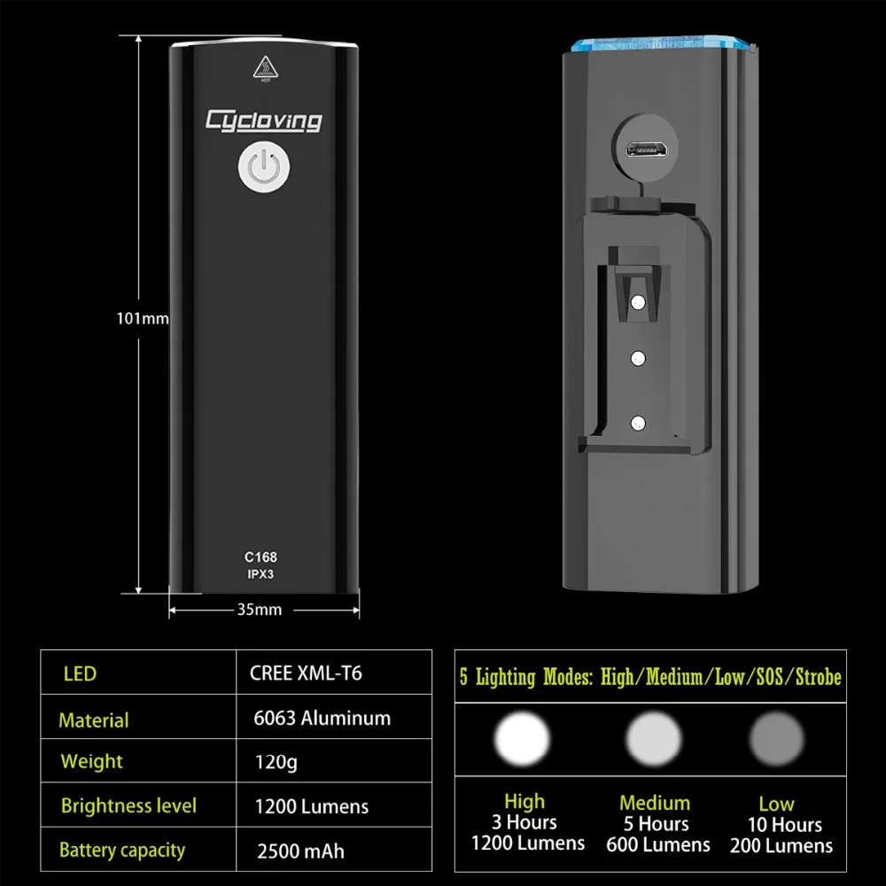 Cycloving C168 Велосипедный свет велосипедные фары светодиодный фонарь широкий прожектор L2 светодиодный 1200 люмен перезаряжаемый водонепроницаемый